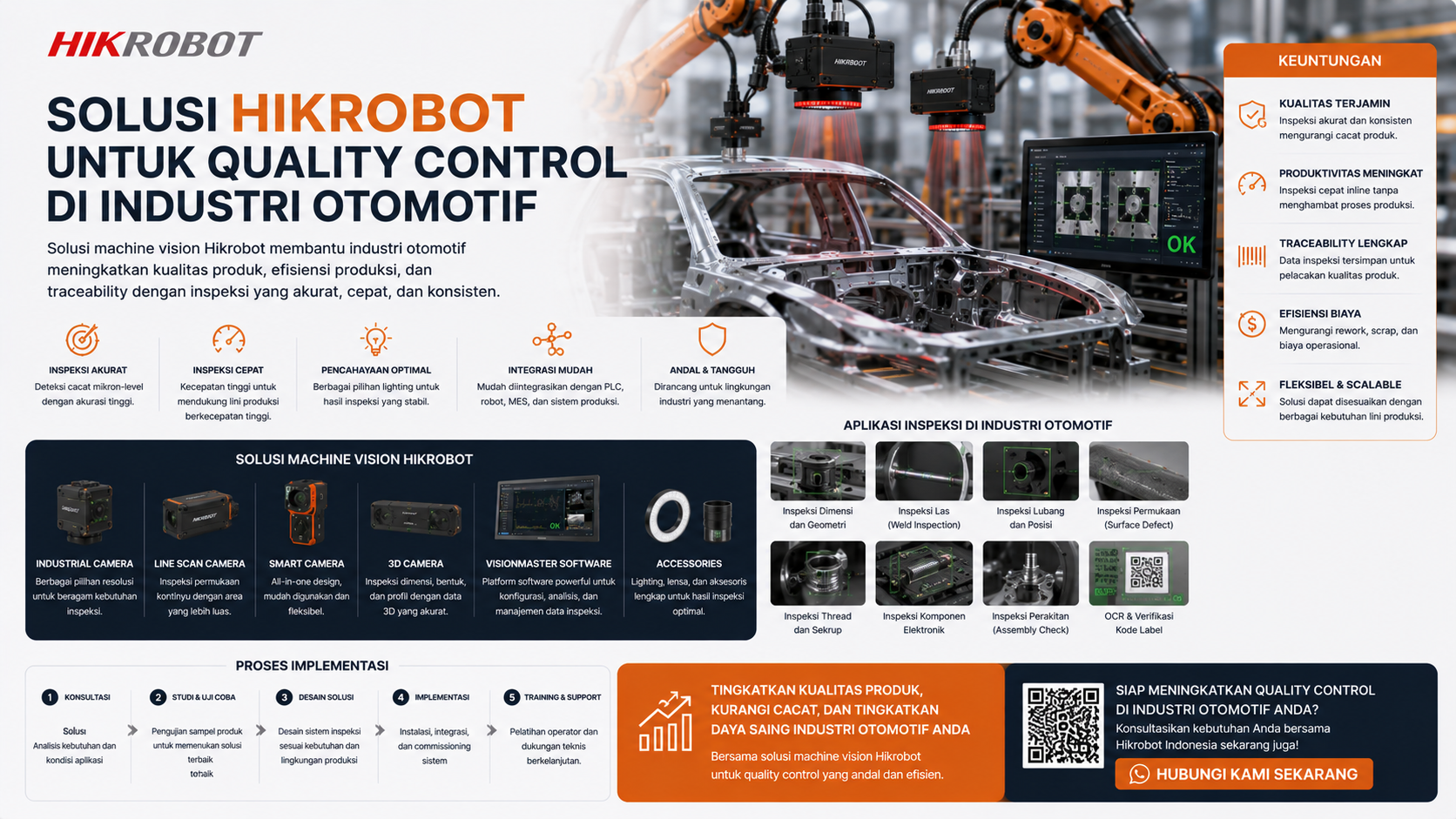 Hikrobot untuk quality control industri otomotif