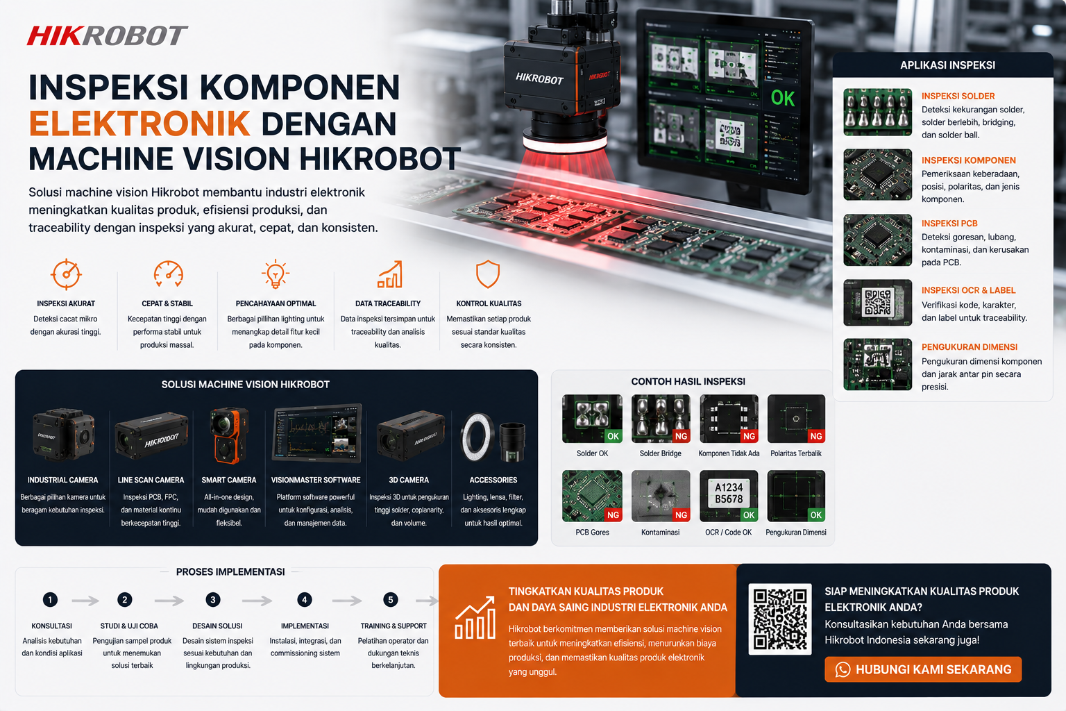 Machine vision Hikrobot untuk inspeksi komponen elektronik