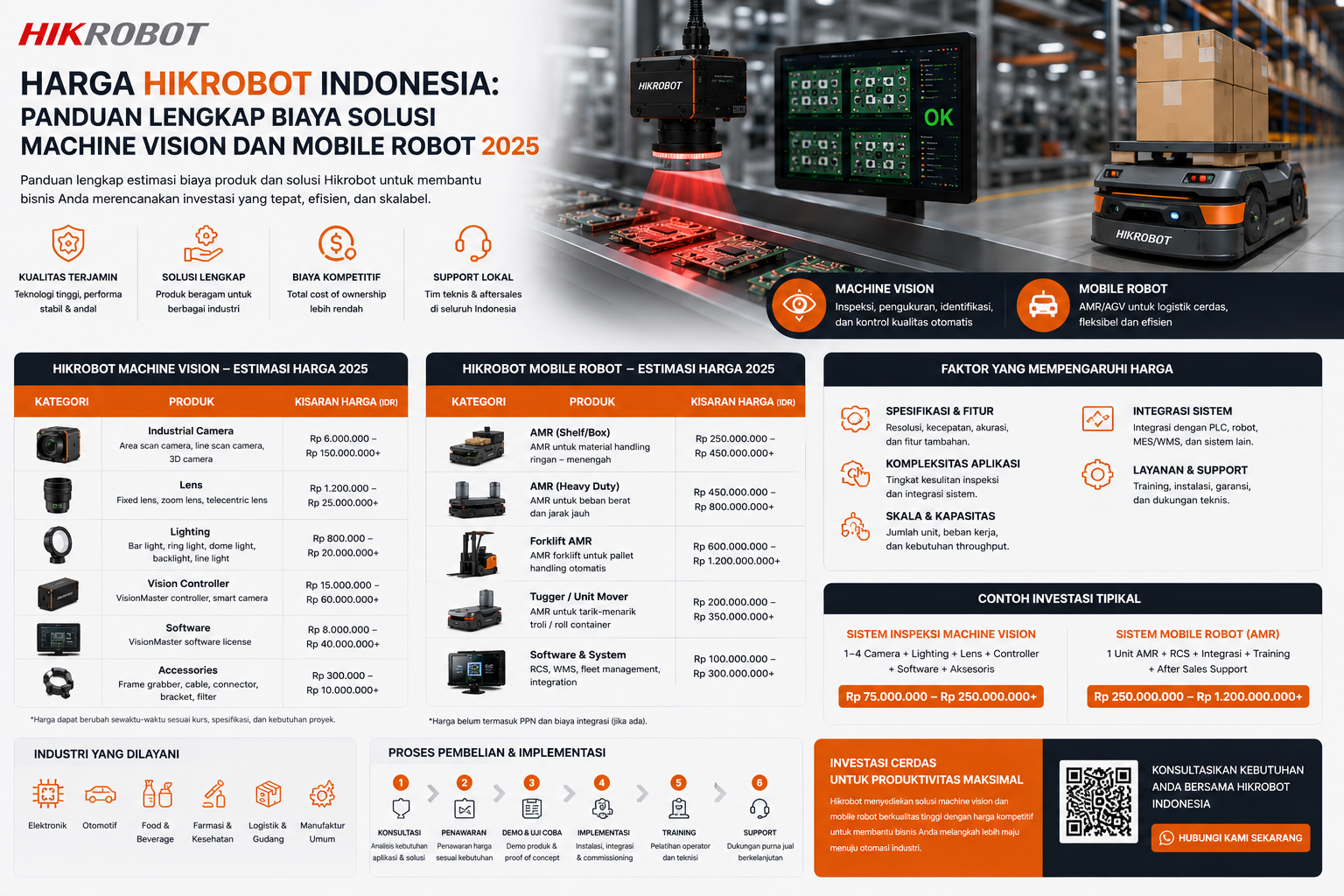 Tabel harga Hikrobot Indonesia untuk kamera industri, code reader, dan mobile robot