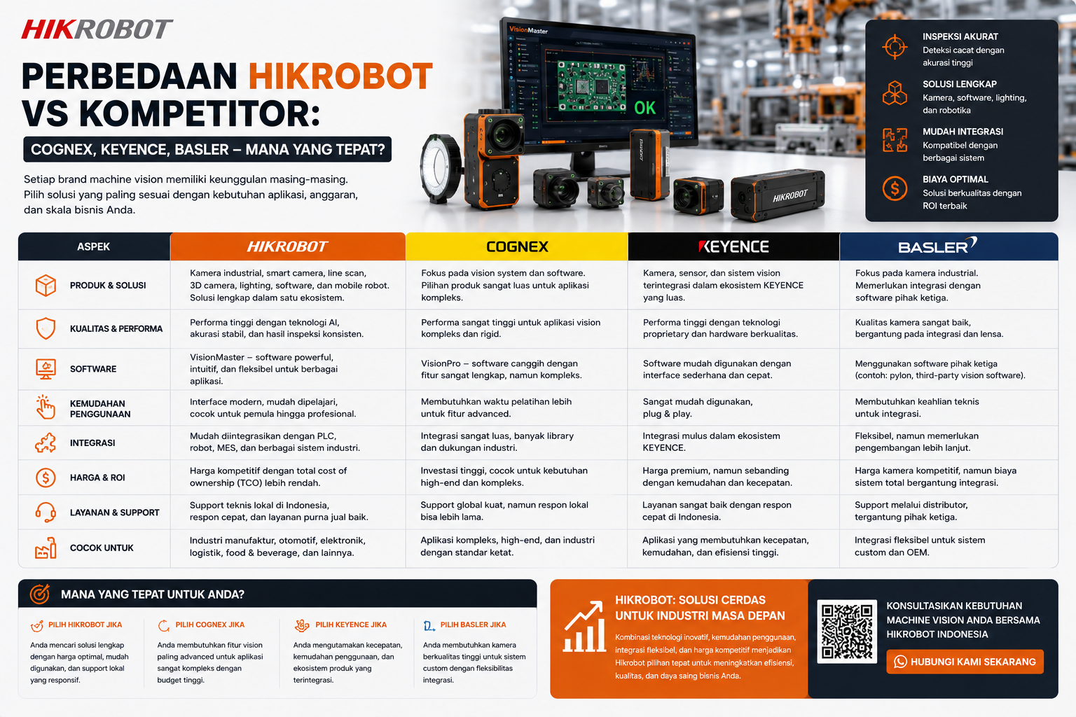 Perbandingan Hikrobot dengan kompetitor Cognex, Keyence, Basler untuk machine vision
