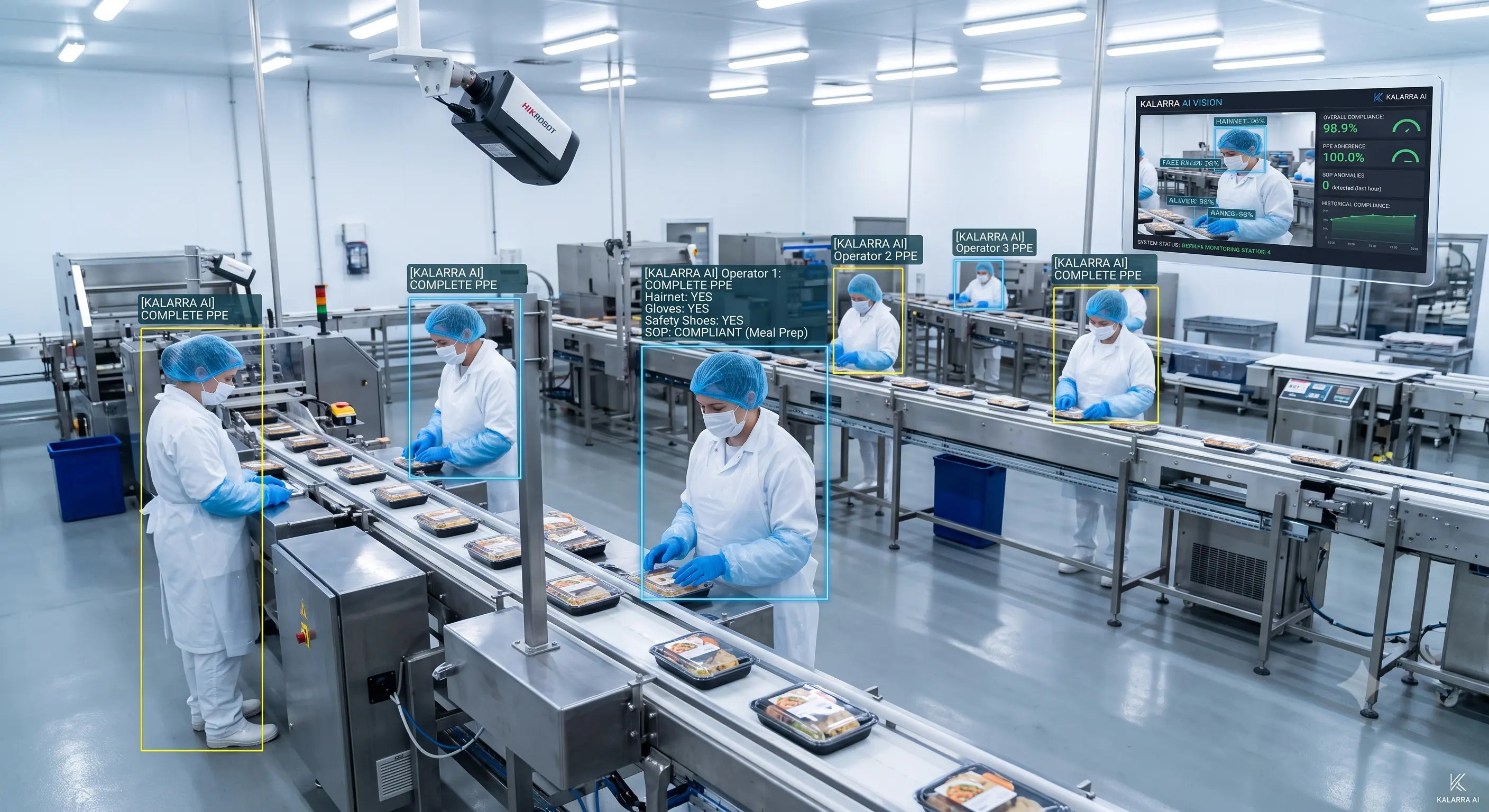 Monitoring SOP Compliance di Industri Makanan untuk Food Safety - Kalarra.ai Case Study Hero