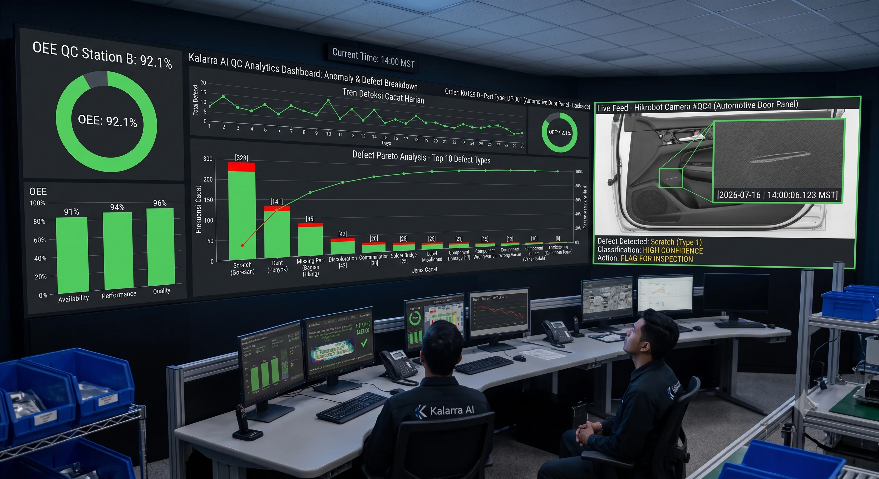 Realtime Dashboard Monitoring untuk Produksi dan Quality Control - Foto Dokumentasi Implementasi 3 - Kalarra.ai