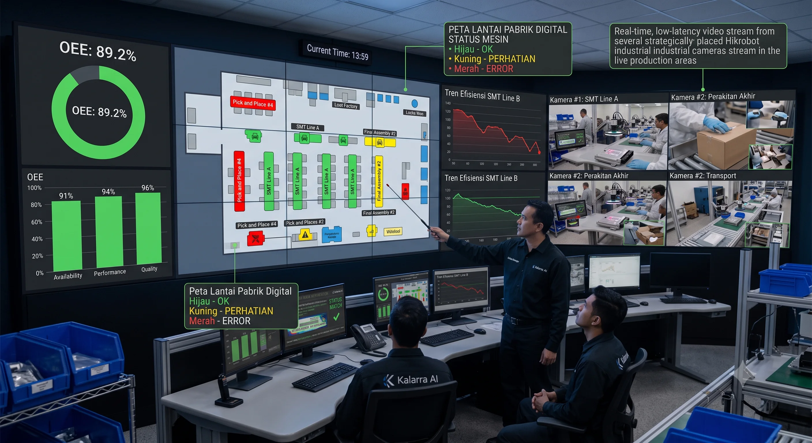 Realtime Dashboard Monitoring untuk Produksi dan Quality Control - Foto Dokumentasi Implementasi 4 - Kalarra.ai