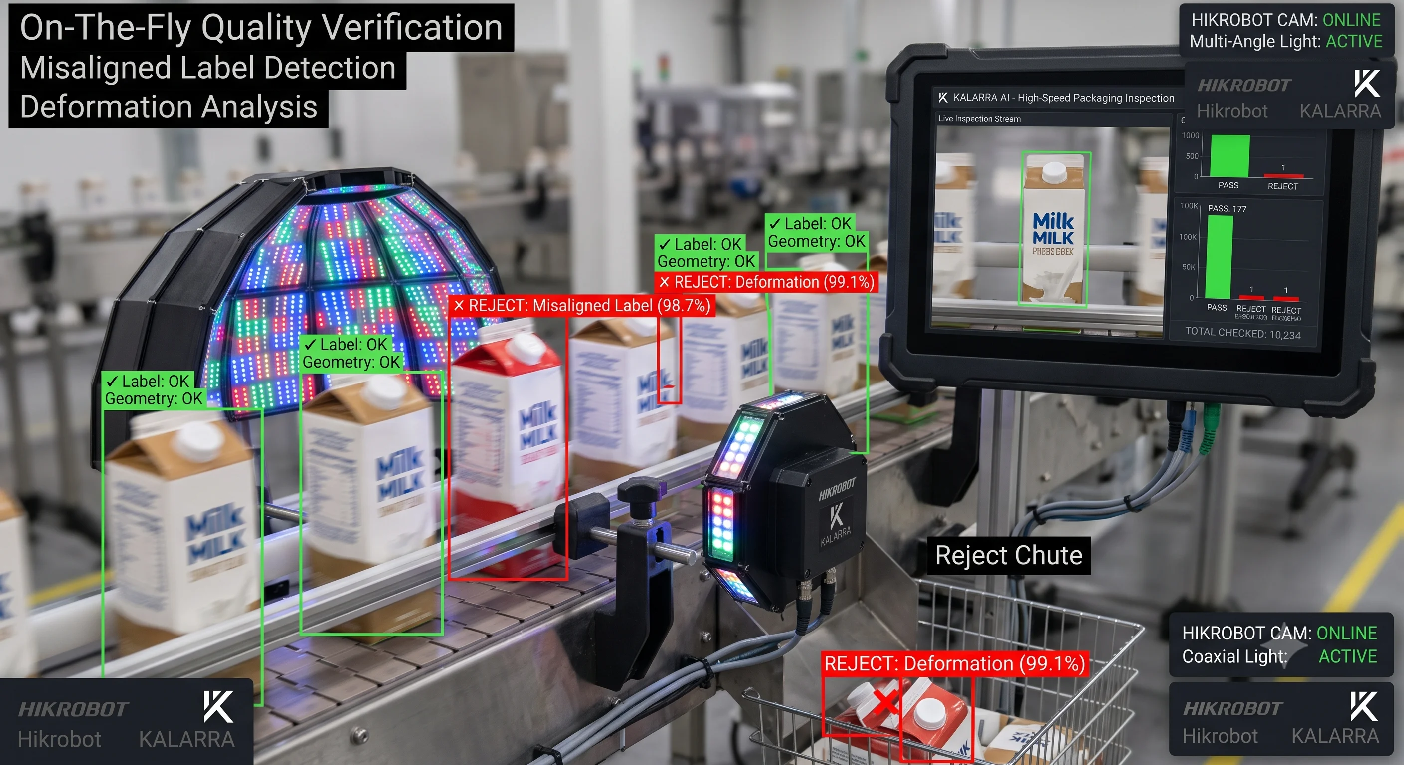 Quality Inspection Otomatis untuk Kemasan Produk dengan AI - Kalarra.ai Case Study Hero
