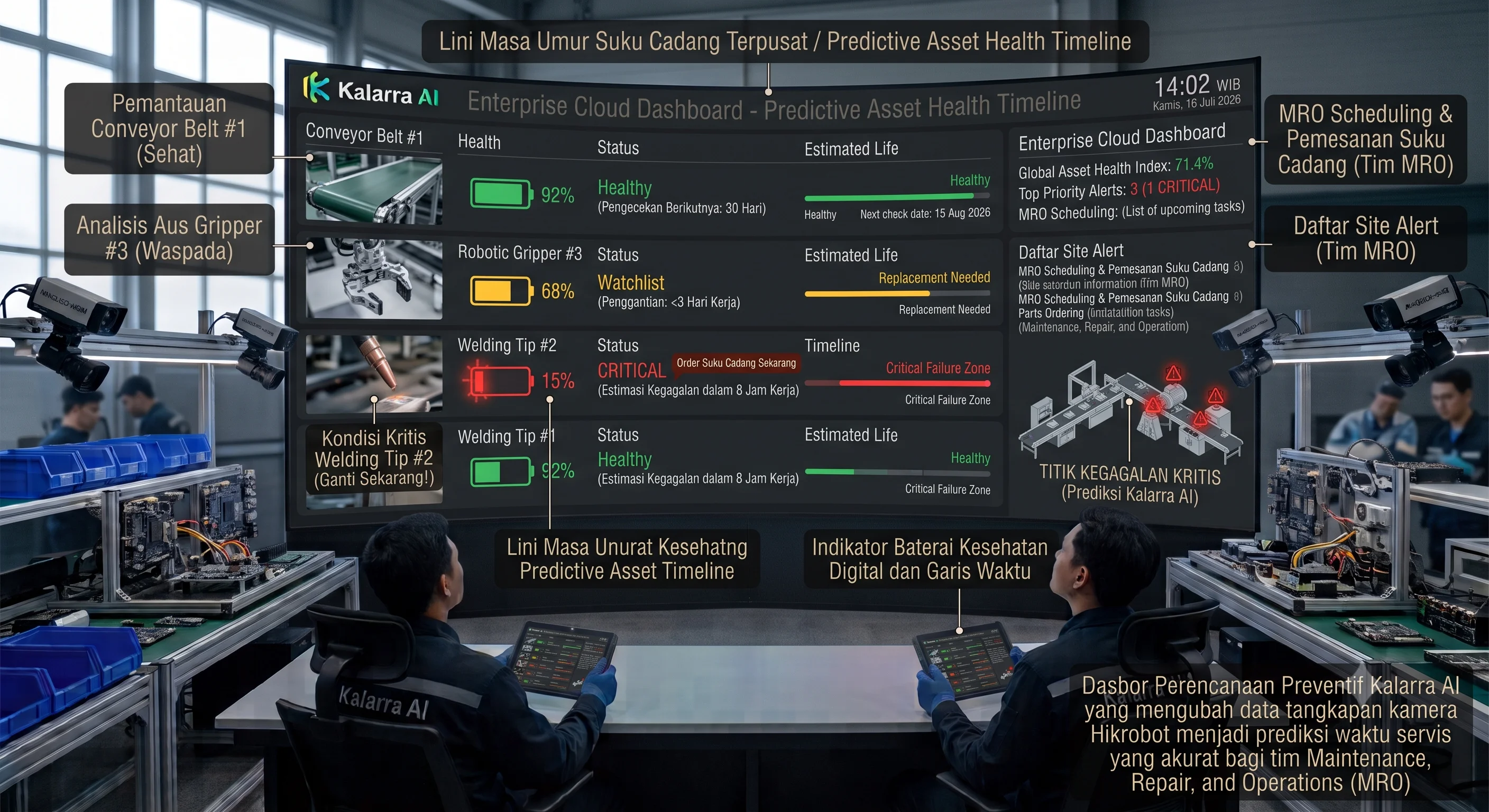 Cloud Monitoring untuk Predictive Maintenance di Industri Manufaktur - Kalarra.ai Case Study Hero